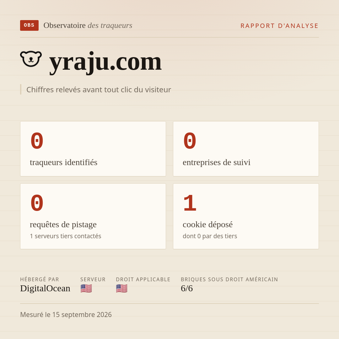 yraju.com : 0 traqueurs identifiés, 0 entreprises de suivi, 0 requêtes de pistage. Chiffres relevés avant tout clic du visiteur.