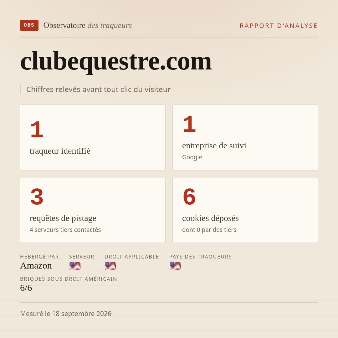 clubequestre.com : 1 traqueur identifié, 1 entreprise de suivi, 3 requêtes de pistage. Chiffres relevés avant tout clic du visiteur.
