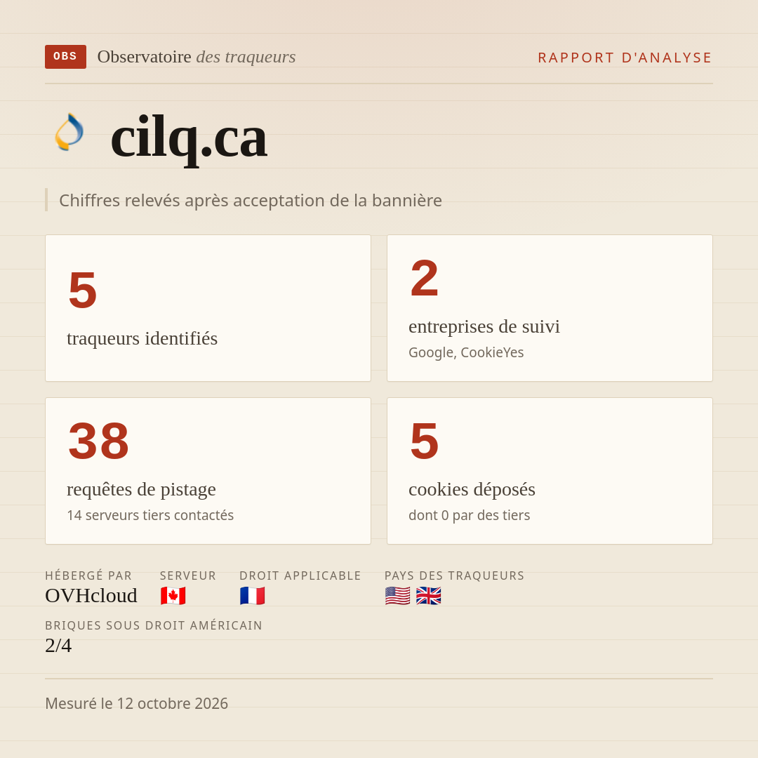 cilq.ca : 5 traqueurs identifiés, 2 entreprises de suivi, 38 requêtes de pistage. Chiffres relevés après acceptation de la bannière.