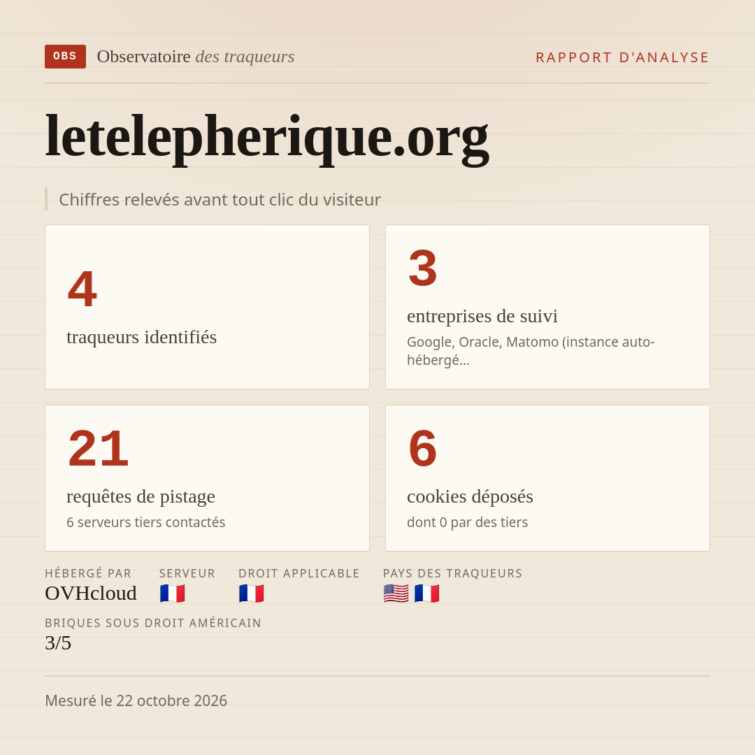 letelepherique.org : 4 traqueurs identifiés, 3 entreprises de suivi, 21 requêtes de pistage. Chiffres relevés avant tout clic du visiteur.