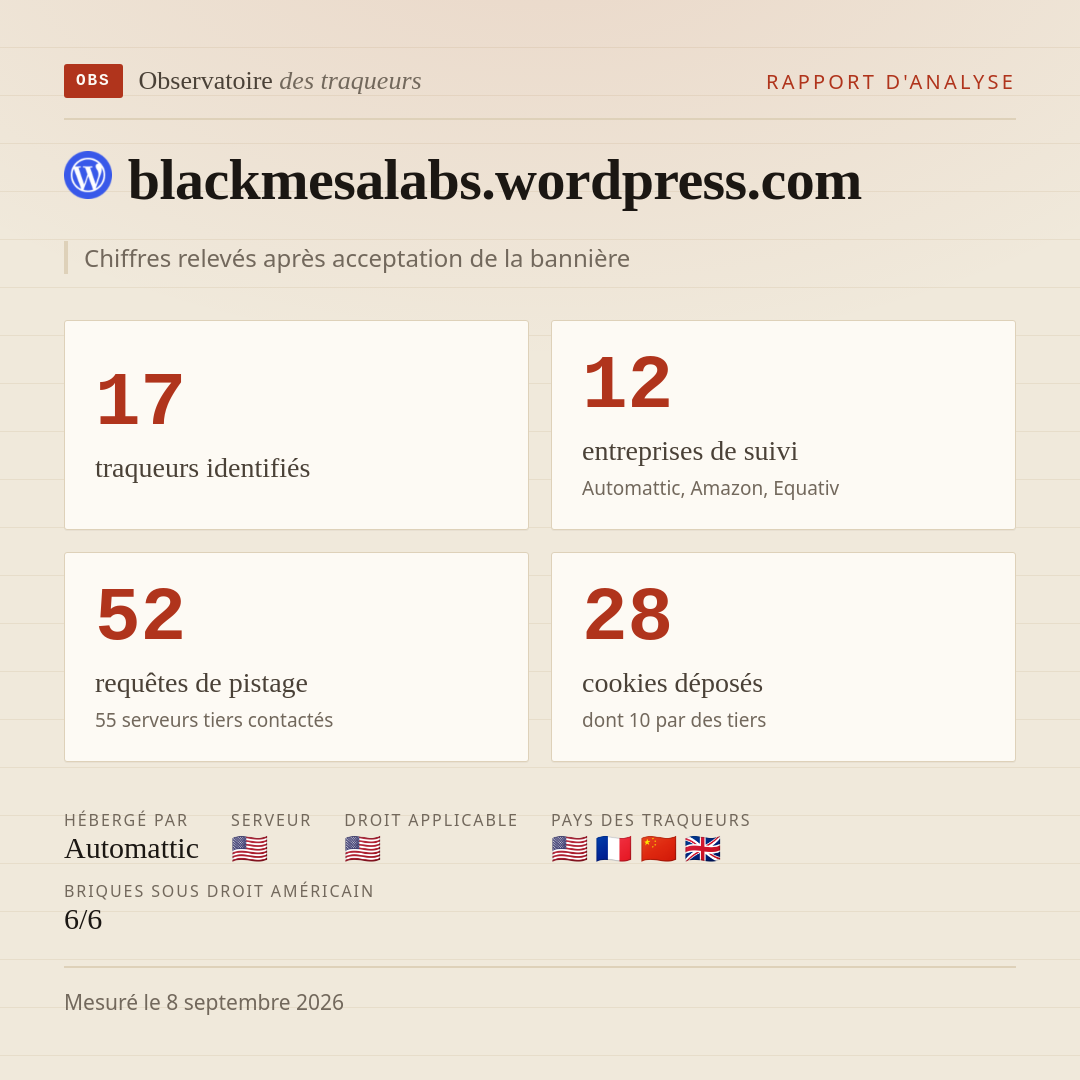 blackmesalabs.wordpress.com : 17 traqueurs identifiés, 12 entreprises de suivi, 52 requêtes de pistage. Chiffres relevés après acceptation de la bannière.