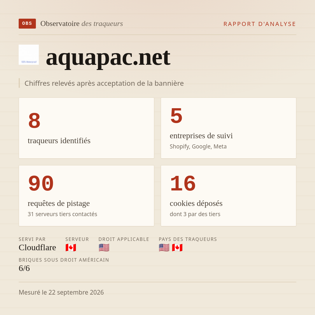 aquapac.net : 8 traqueurs identifiés, 5 entreprises de suivi, 90 requêtes de pistage. Chiffres relevés après acceptation de la bannière.