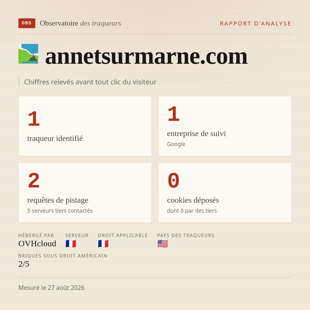 annetsurmarne.com : 1 traqueur identifié, 1 entreprise de suivi, 2 requêtes de pistage. Chiffres relevés avant tout clic du visiteur.
