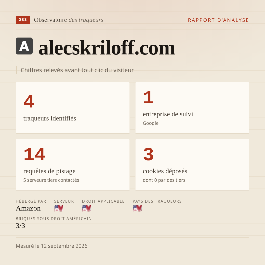 alecskriloff.com : 4 traqueurs identifiés, 1 entreprise de suivi, 14 requêtes de pistage. Chiffres relevés avant tout clic du visiteur.