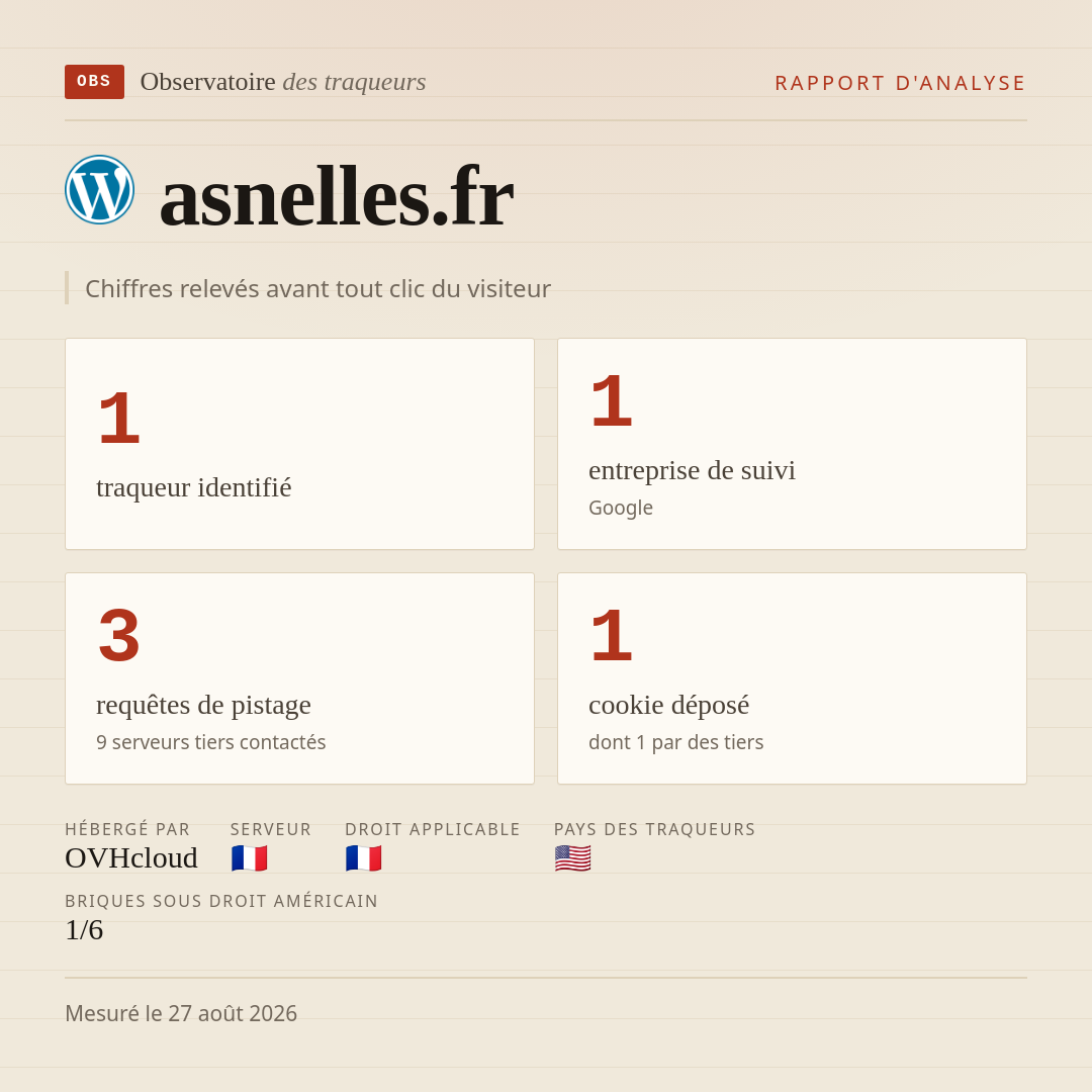 asnelles.fr : 1 traqueur identifié, 1 entreprise de suivi, 3 requêtes de pistage. Chiffres relevés avant tout clic du visiteur.