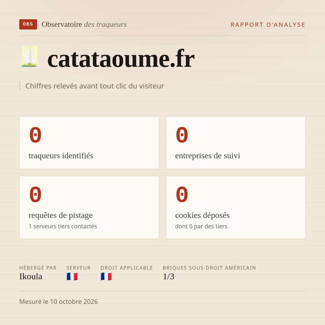 catataoume.fr : 0 traqueurs identifiés, 0 entreprises de suivi, 0 requêtes de pistage. Chiffres relevés avant tout clic du visiteur.