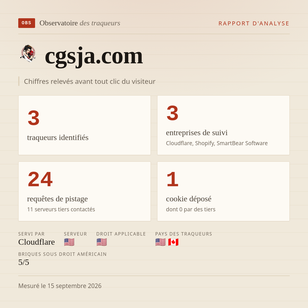 cgsja.com : 3 traqueurs identifiés, 3 entreprises de suivi, 24 requêtes de pistage. Chiffres relevés avant tout clic du visiteur.