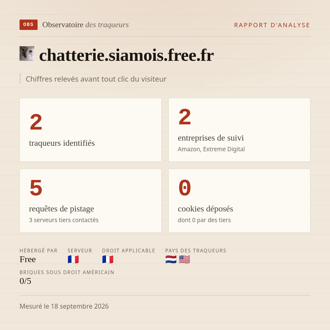 chatterie.siamois.free.fr : 2 traqueurs identifiés, 2 entreprises de suivi, 5 requêtes de pistage. Chiffres relevés avant tout clic du visiteur.