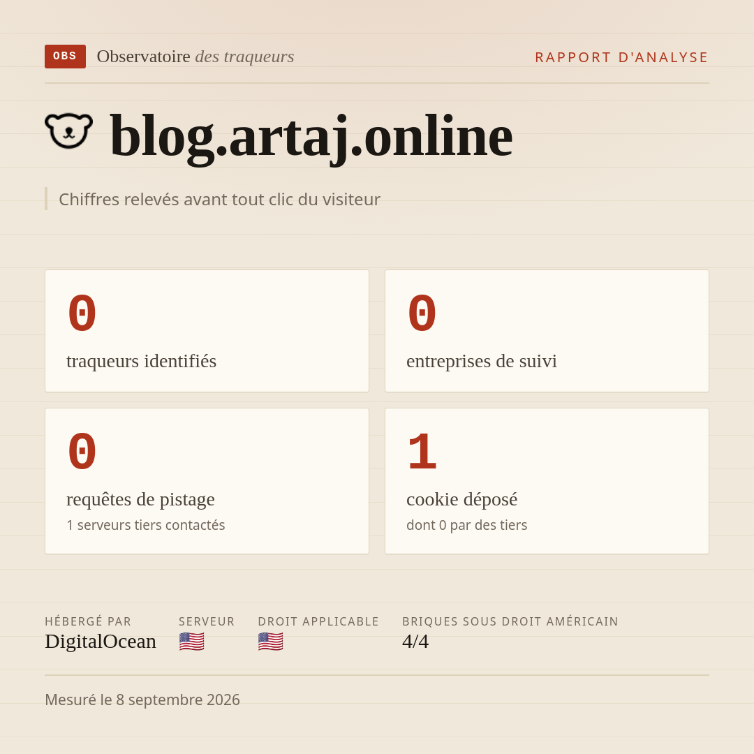 blog.artaj.online : 0 traqueurs identifiés, 0 entreprises de suivi, 0 requêtes de pistage. Chiffres relevés avant tout clic du visiteur.