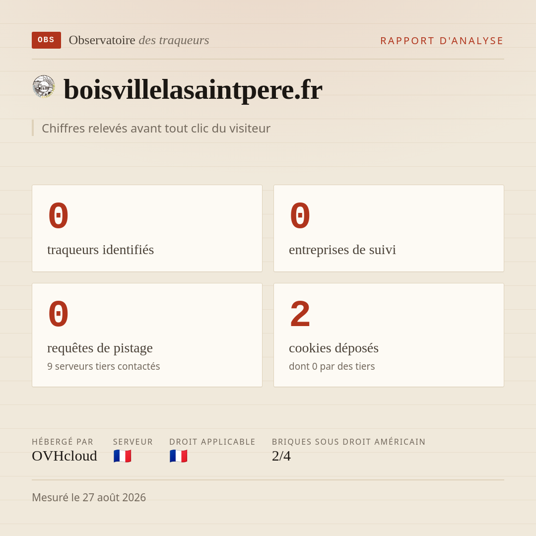 boisvillelasaintpere.fr : 0 traqueurs identifiés, 0 entreprises de suivi, 0 requêtes de pistage. Chiffres relevés avant tout clic du visiteur.