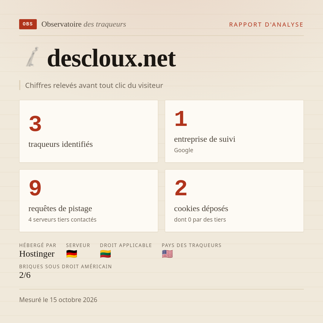 descloux.net : 3 traqueurs identifiés, 1 entreprise de suivi, 9 requêtes de pistage. Chiffres relevés avant tout clic du visiteur.
