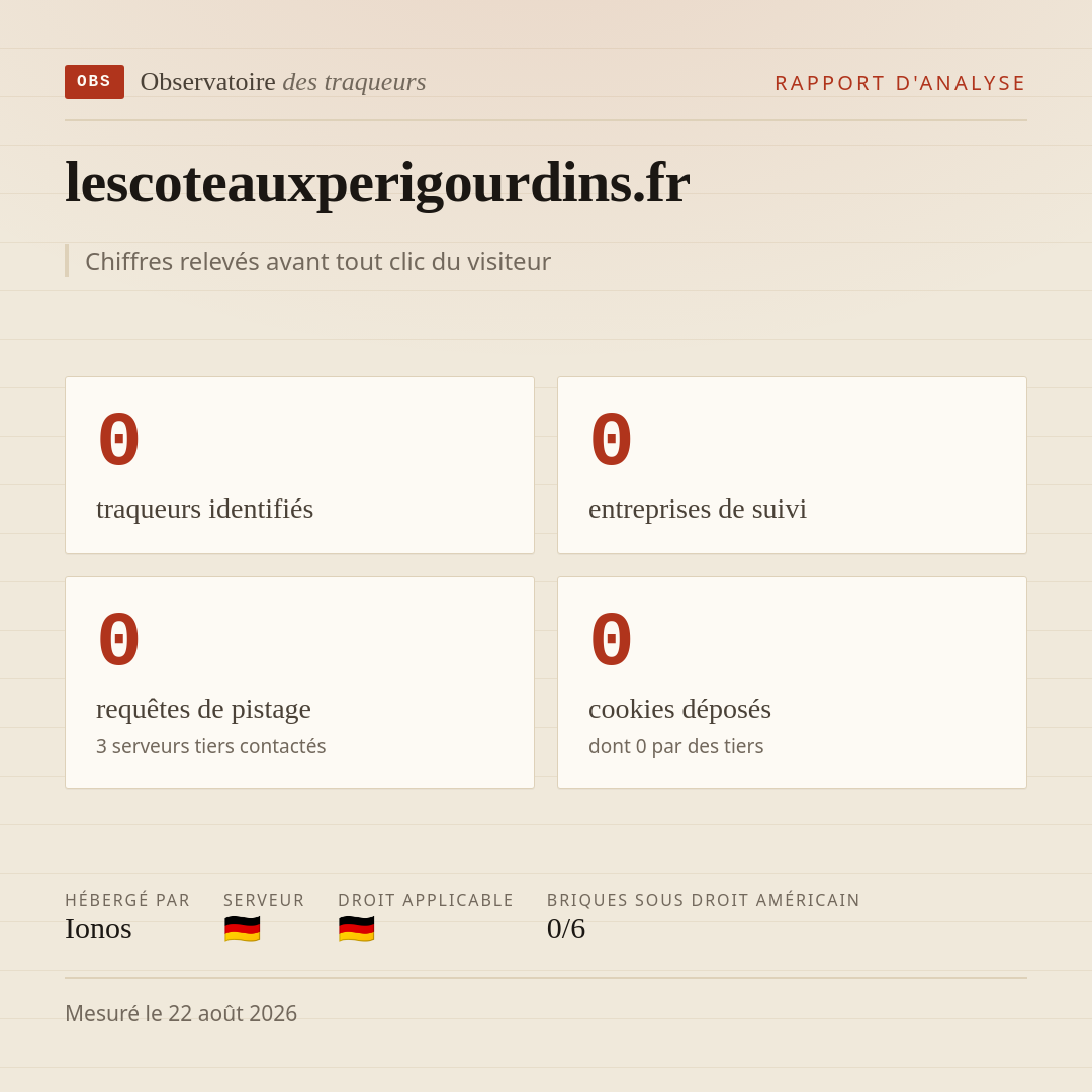lescoteauxperigourdins.fr : 0 traqueurs identifiés, 0 entreprises de suivi, 0 requêtes de pistage. Chiffres relevés avant tout clic du visiteur.