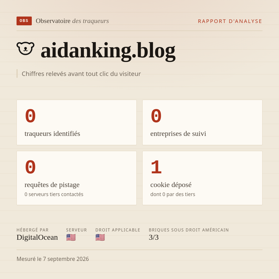 aidanking.blog : 0 traqueurs identifiés, 0 entreprises de suivi, 0 requêtes de pistage. Chiffres relevés avant tout clic du visiteur.