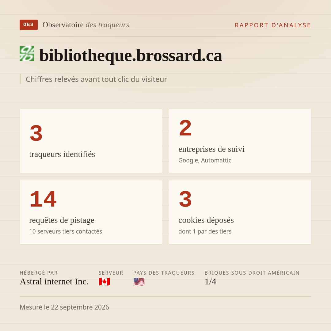 bibliotheque.brossard.ca : 3 traqueurs identifiés, 2 entreprises de suivi, 14 requêtes de pistage. Chiffres relevés avant tout clic du visiteur.