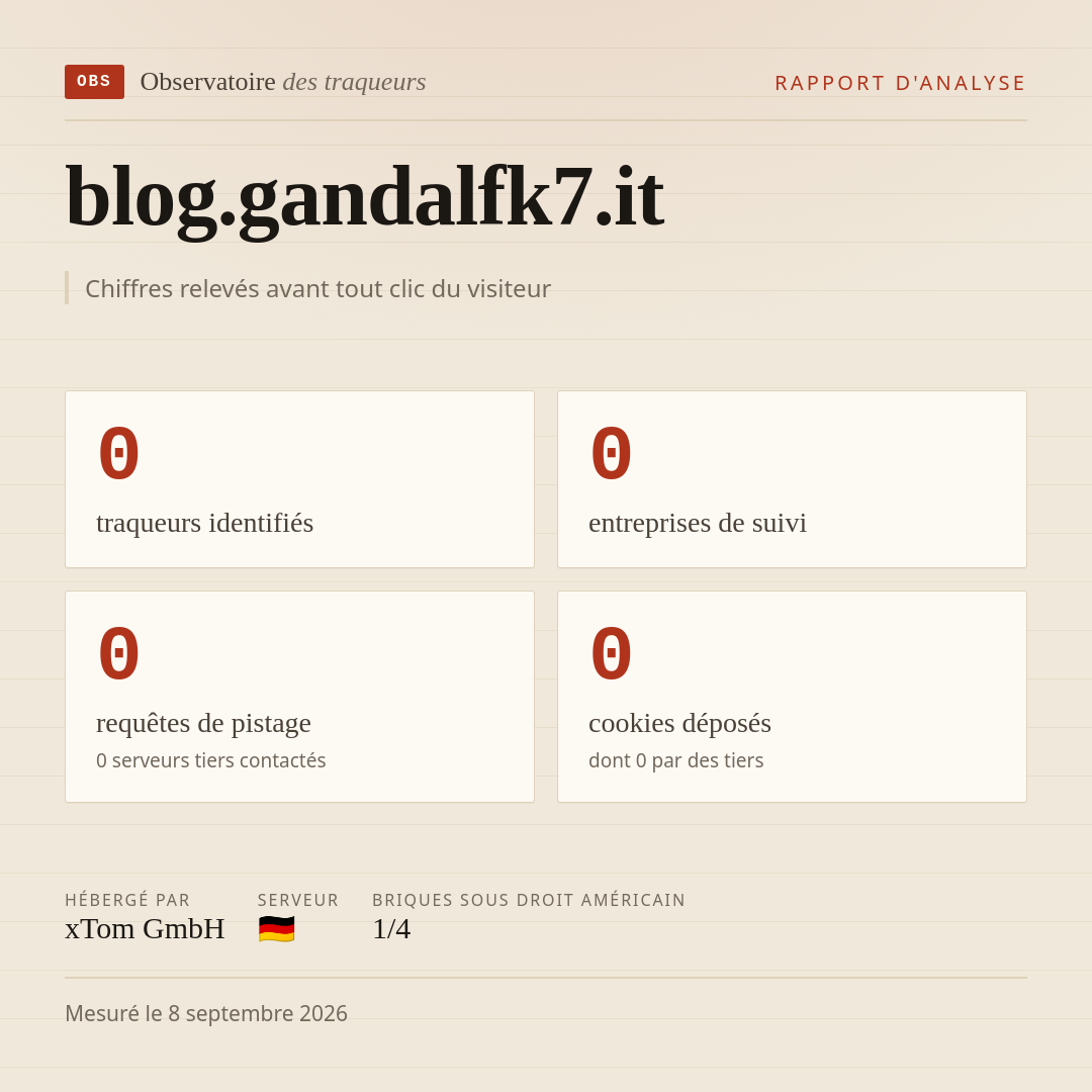 blog.gandalfk7.it : 0 traqueurs identifiés, 0 entreprises de suivi, 0 requêtes de pistage. Chiffres relevés avant tout clic du visiteur.