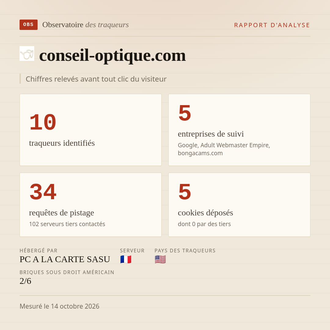 conseil-optique.com : 10 traqueurs identifiés, 5 entreprises de suivi, 34 requêtes de pistage. Chiffres relevés avant tout clic du visiteur.