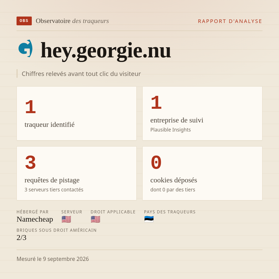 hey.georgie.nu : 1 traqueur identifié, 1 entreprise de suivi, 3 requêtes de pistage. Chiffres relevés avant tout clic du visiteur.