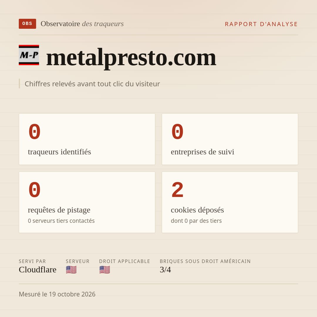 metalpresto.com : 0 traqueurs identifiés, 0 entreprises de suivi, 0 requêtes de pistage. Chiffres relevés avant tout clic du visiteur.