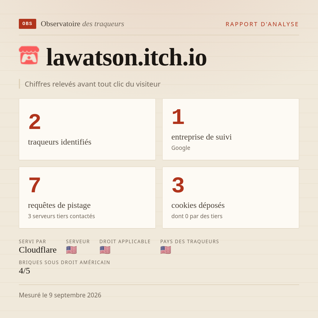lawatson.itch.io : 2 traqueurs identifiés, 1 entreprise de suivi, 7 requêtes de pistage. Chiffres relevés avant tout clic du visiteur.