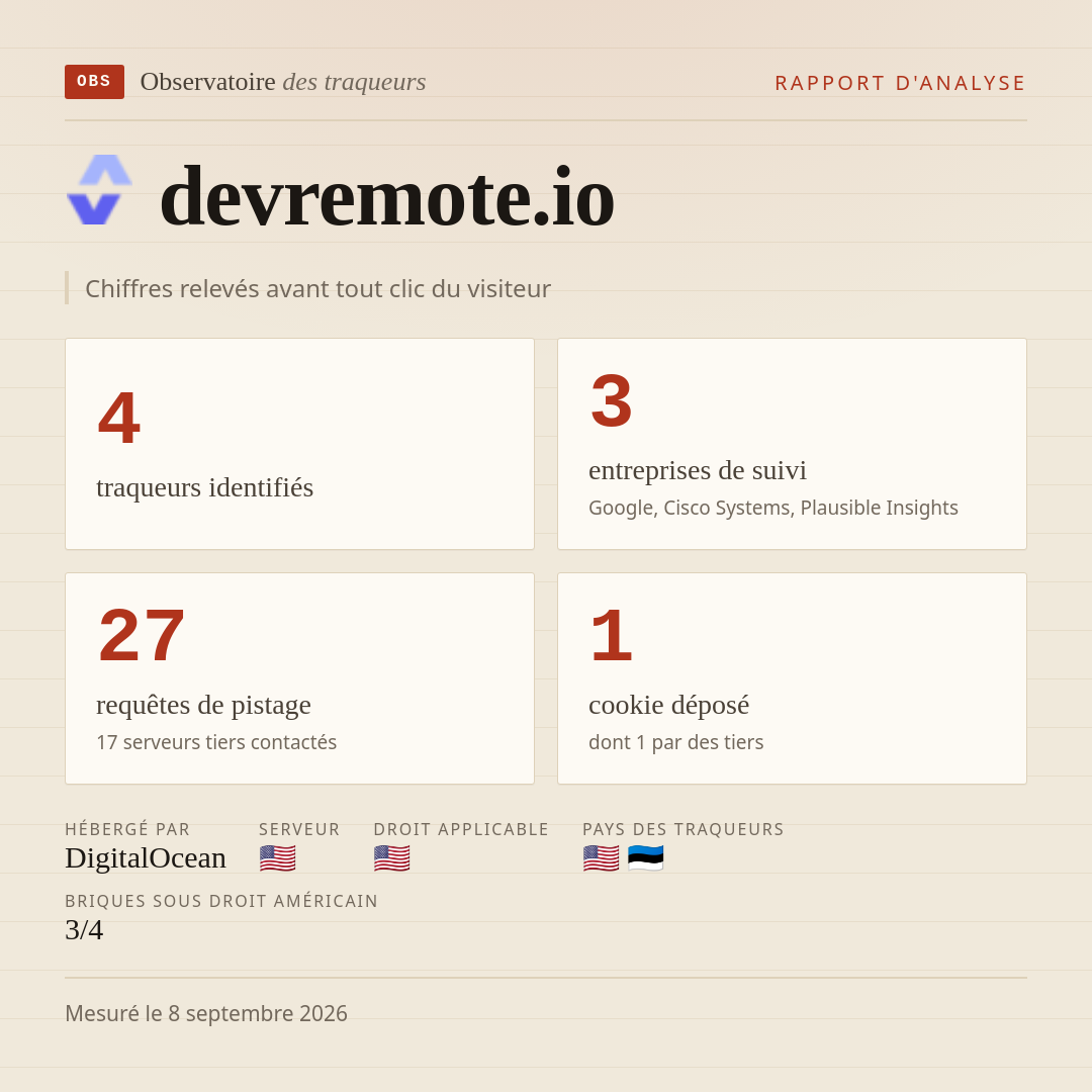 devremote.io : 4 traqueurs identifiés, 3 entreprises de suivi, 27 requêtes de pistage. Chiffres relevés avant tout clic du visiteur.