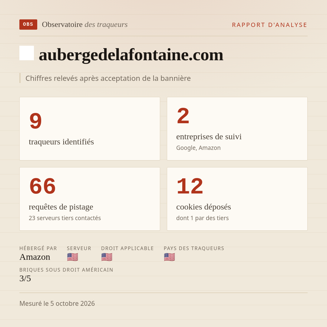 aubergedelafontaine.com : 9 traqueurs identifiés, 2 entreprises de suivi, 66 requêtes de pistage. Chiffres relevés après acceptation de la bannière.