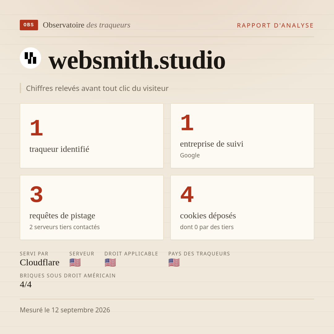 websmith.studio : 1 traqueur identifié, 1 entreprise de suivi, 3 requêtes de pistage. Chiffres relevés avant tout clic du visiteur.