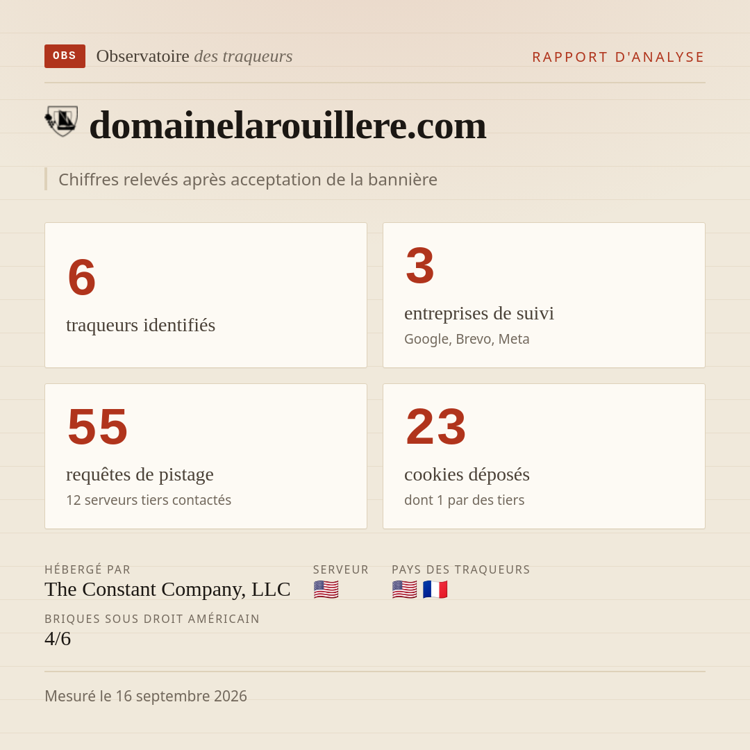 domainelarouillere.com : 6 traqueurs identifiés, 3 entreprises de suivi, 55 requêtes de pistage. Chiffres relevés après acceptation de la bannière.