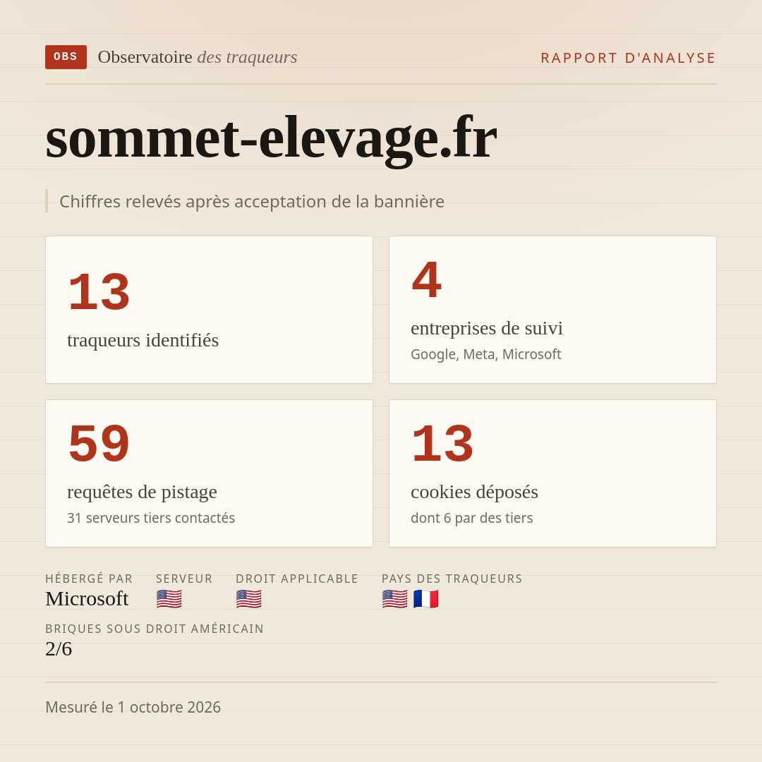sommet-elevage.fr : 13 traqueurs identifiés, 4 entreprises de suivi, 59 requêtes de pistage. Chiffres relevés après acceptation de la bannière.