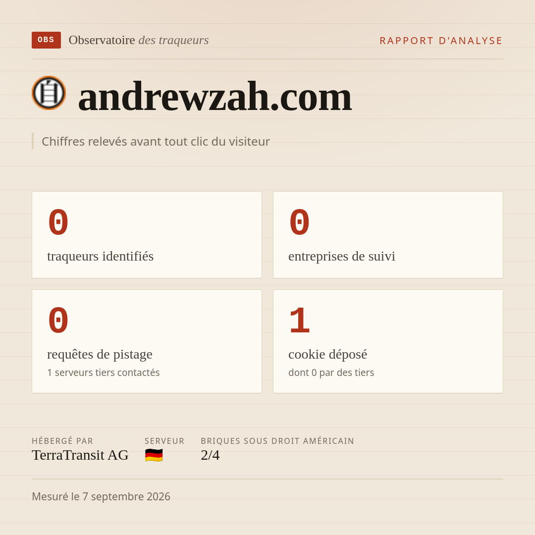 andrewzah.com : 0 traqueurs identifiés, 0 entreprises de suivi, 0 requêtes de pistage. Chiffres relevés avant tout clic du visiteur.