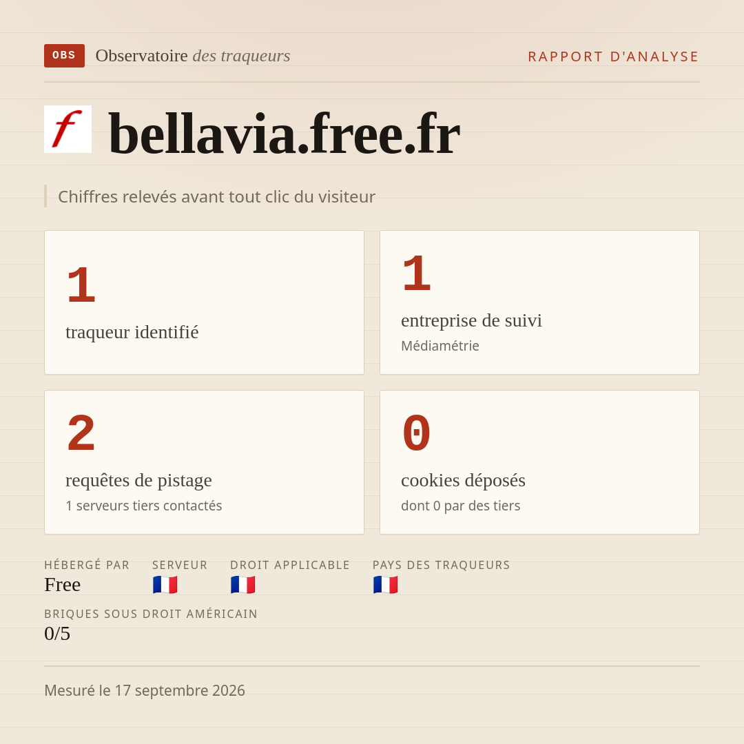 bellavia.free.fr : 1 traqueur identifié, 1 entreprise de suivi, 2 requêtes de pistage. Chiffres relevés avant tout clic du visiteur.