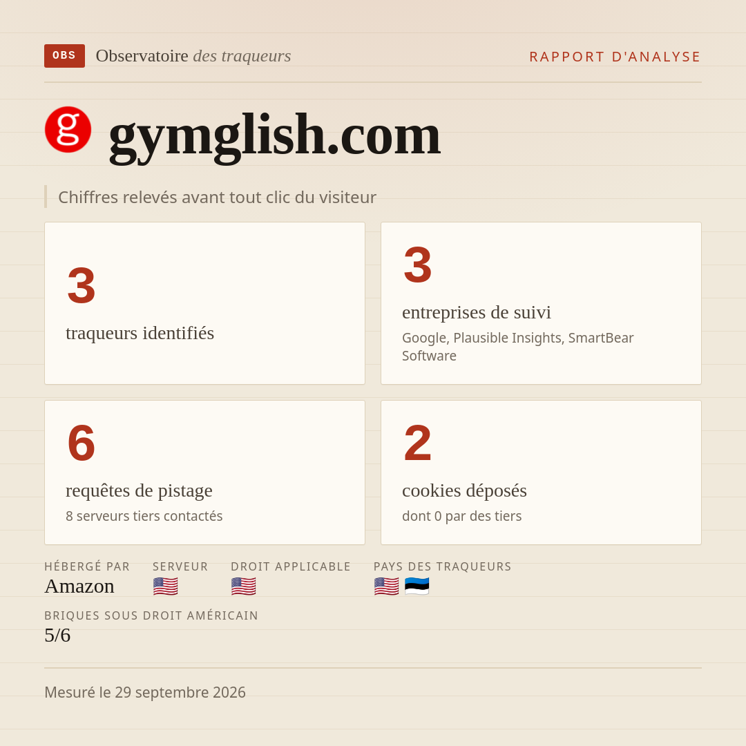 gymglish.com : 3 traqueurs identifiés, 3 entreprises de suivi, 6 requêtes de pistage. Chiffres relevés avant tout clic du visiteur.