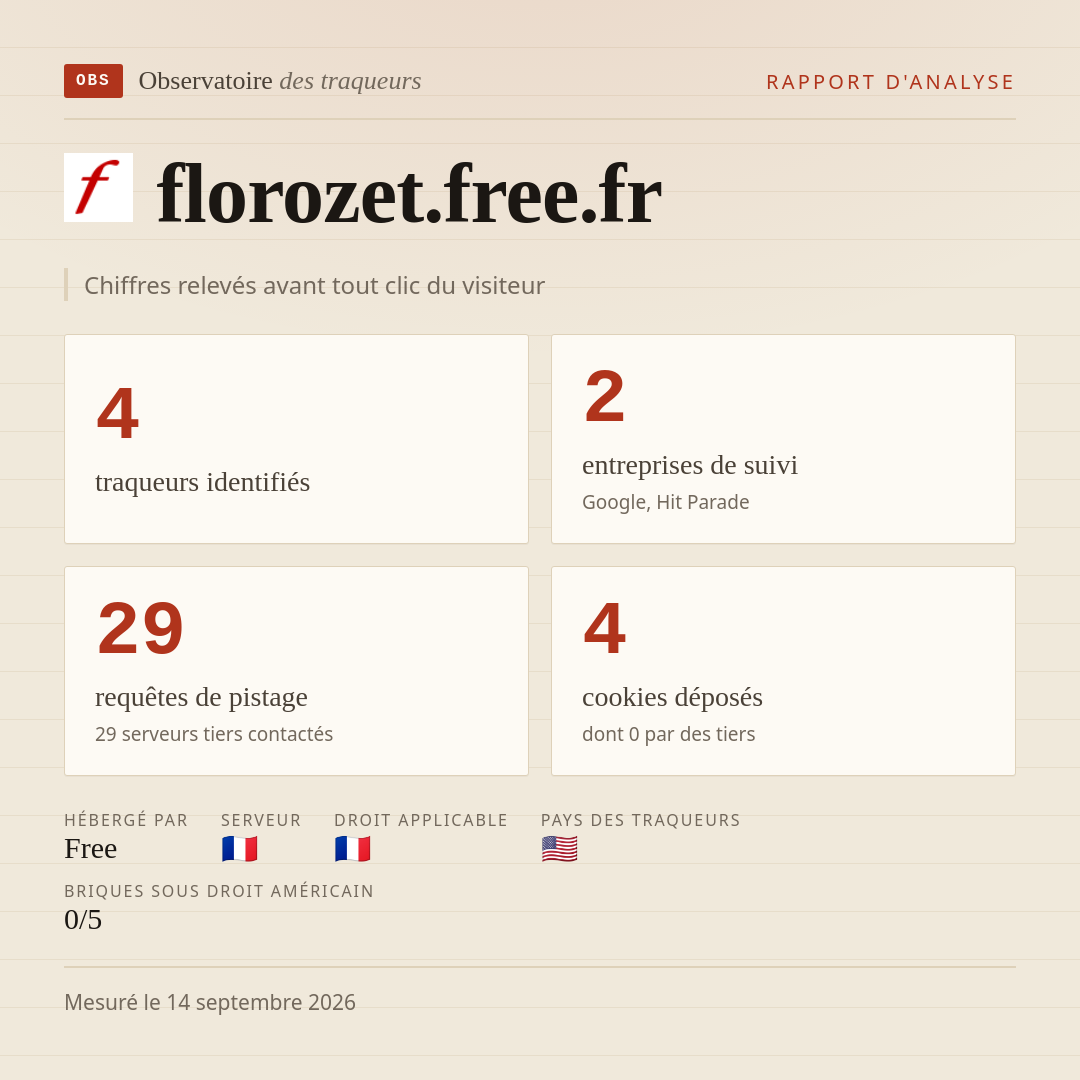 florozet.free.fr : 4 traqueurs identifiés, 2 entreprises de suivi, 29 requêtes de pistage. Chiffres relevés avant tout clic du visiteur.