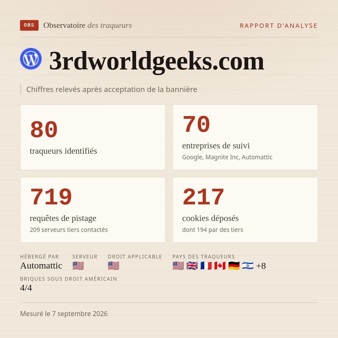 3rdworldgeeks.com : 80 traqueurs identifiés, 70 entreprises de suivi, 719 requêtes de pistage. Chiffres relevés après acceptation de la bannière.