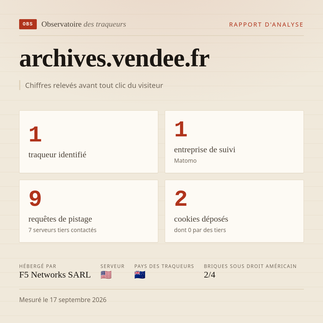 archives.vendee.fr : 1 traqueur identifié, 1 entreprise de suivi, 9 requêtes de pistage. Chiffres relevés avant tout clic du visiteur.