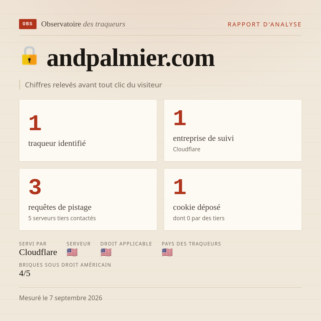 andpalmier.com : 1 traqueur identifié, 1 entreprise de suivi, 3 requêtes de pistage. Chiffres relevés avant tout clic du visiteur.