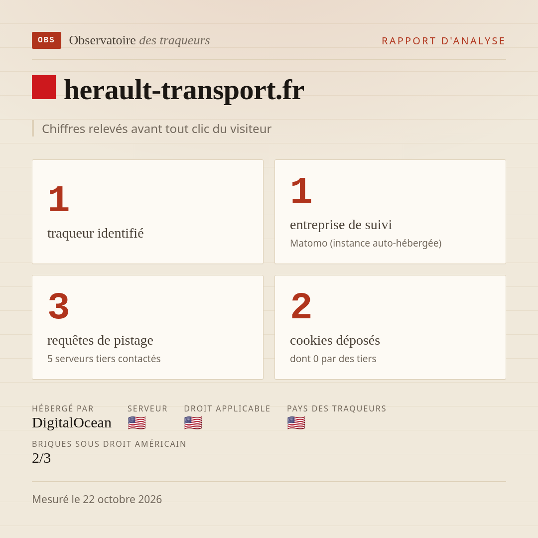 herault-transport.fr : 1 traqueur identifié, 1 entreprise de suivi, 3 requêtes de pistage. Chiffres relevés avant tout clic du visiteur.