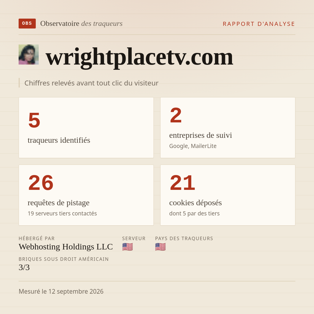 wrightplacetv.com : 5 traqueurs identifiés, 2 entreprises de suivi, 26 requêtes de pistage. Chiffres relevés avant tout clic du visiteur.