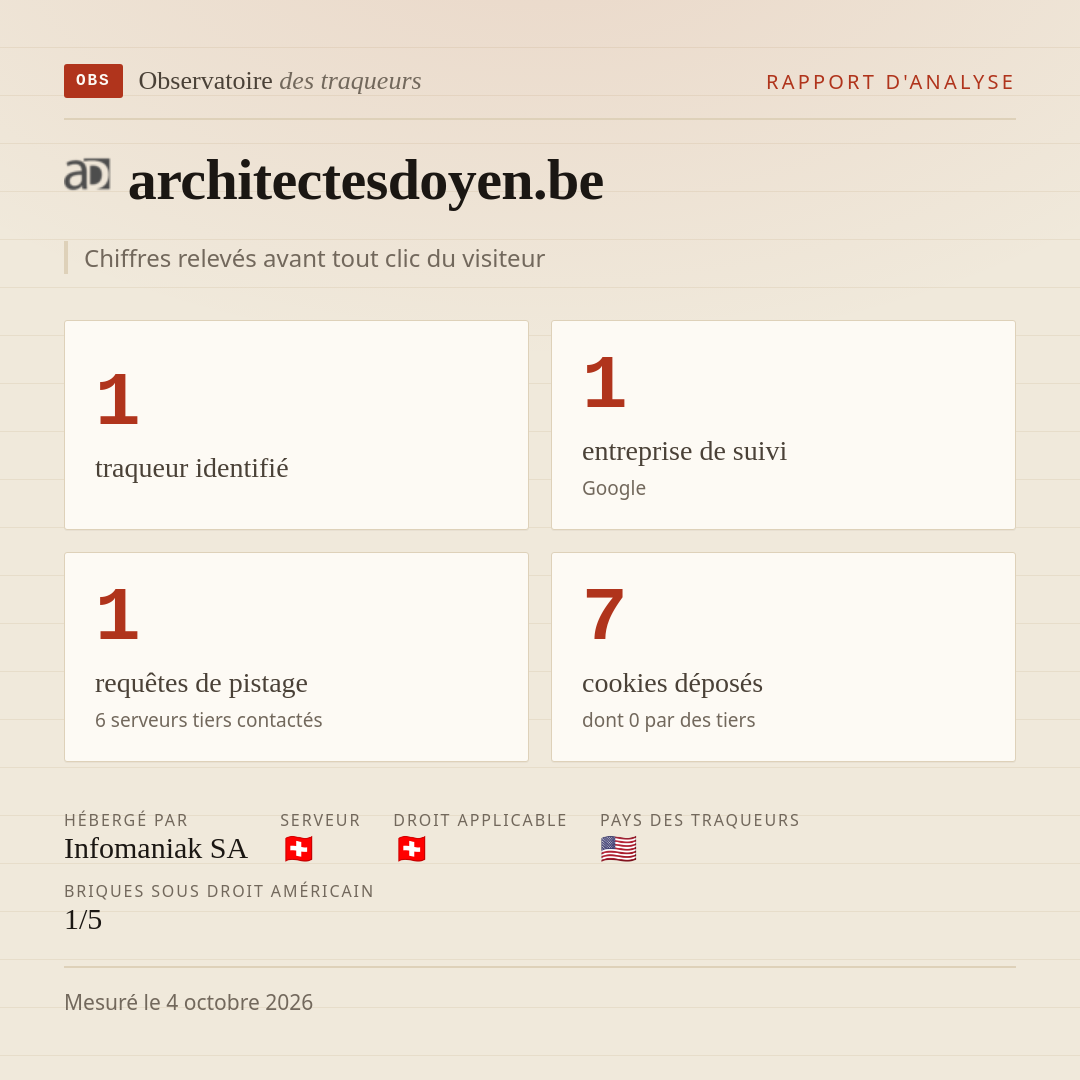 architectesdoyen.be : 1 traqueur identifié, 1 entreprise de suivi, 1 requêtes de pistage. Chiffres relevés avant tout clic du visiteur.