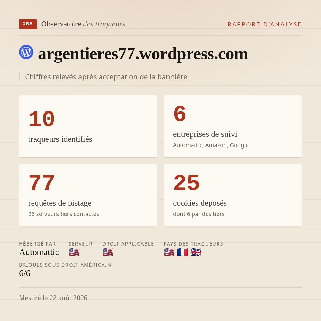 argentieres77.wordpress.com : 10 traqueurs identifiés, 6 entreprises de suivi, 77 requêtes de pistage. Chiffres relevés après acceptation de la bannière.