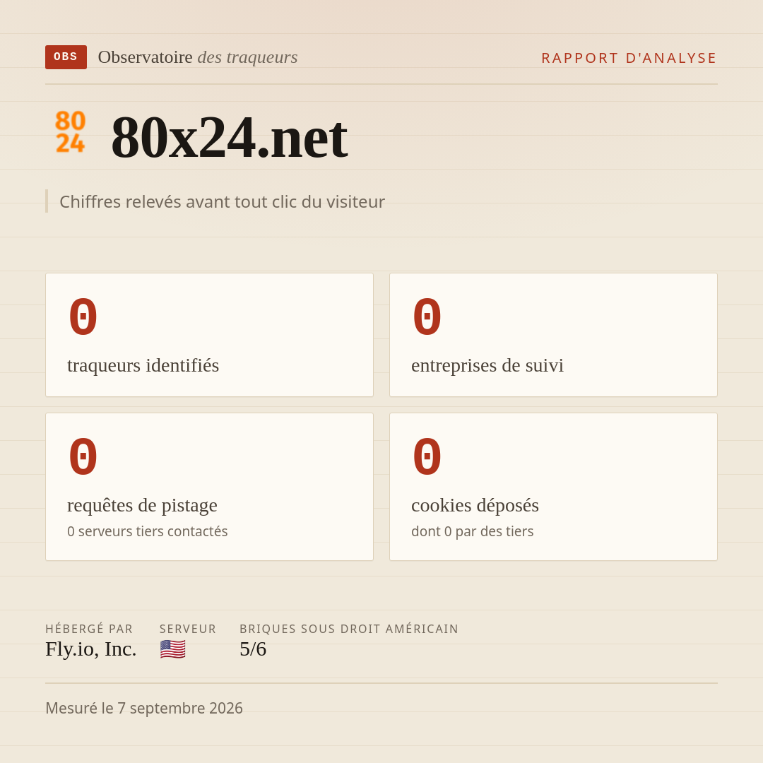 80x24.net : 0 traqueurs identifiés, 0 entreprises de suivi, 0 requêtes de pistage. Chiffres relevés avant tout clic du visiteur.