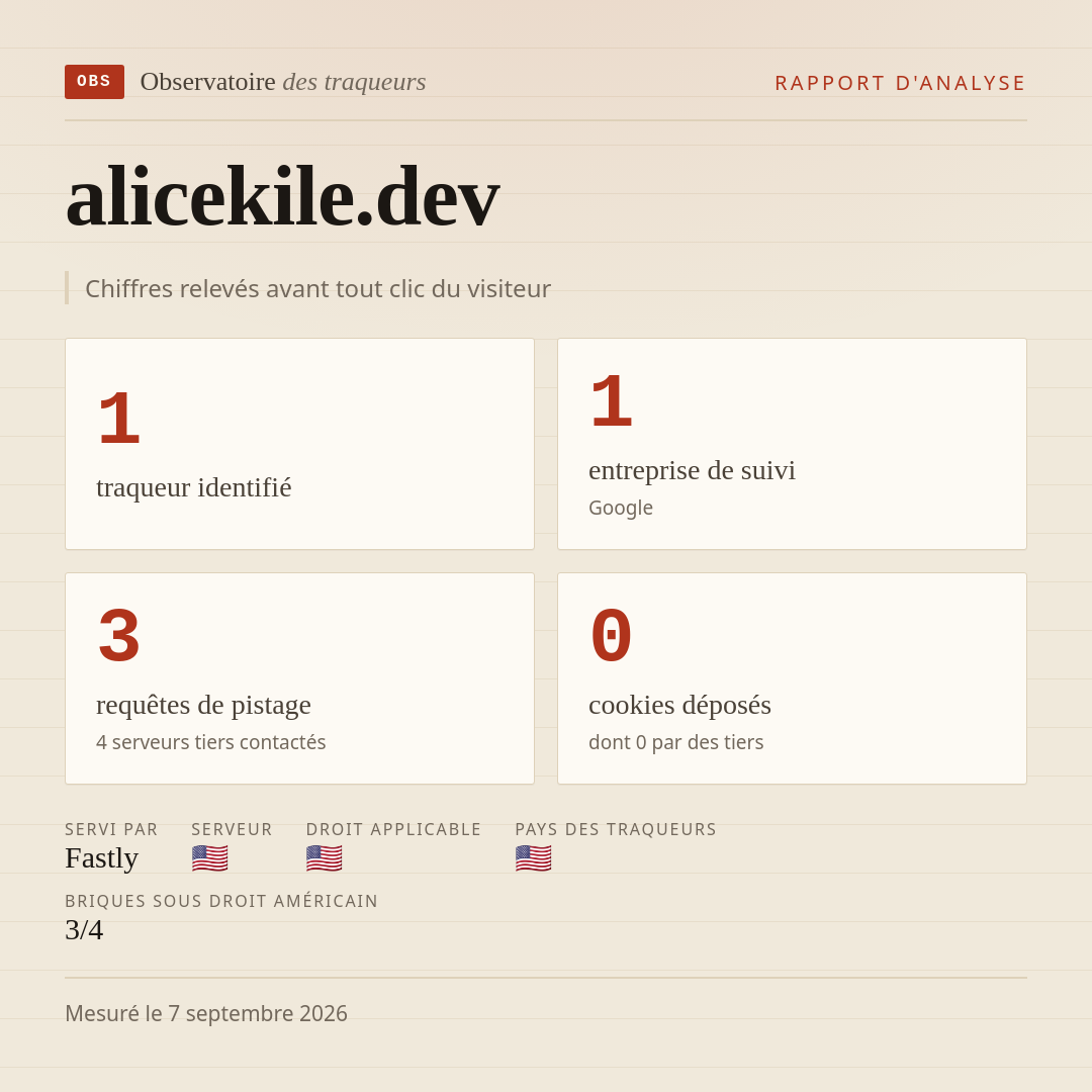 alicekile.dev : 1 traqueur identifié, 1 entreprise de suivi, 3 requêtes de pistage. Chiffres relevés avant tout clic du visiteur.