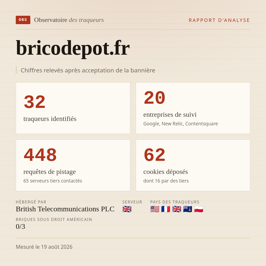 bricodepot.fr : 32 traqueurs identifiés, 20 entreprises de suivi, 448 requêtes de pistage. Chiffres relevés après acceptation de la bannière.