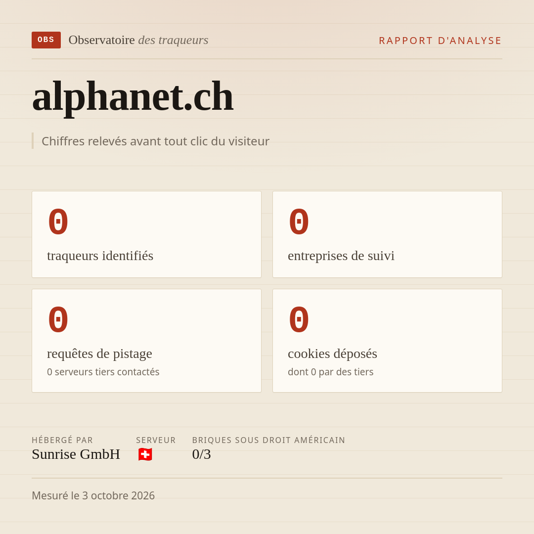 alphanet.ch : 0 traqueurs identifiés, 0 entreprises de suivi, 0 requêtes de pistage. Chiffres relevés avant tout clic du visiteur.