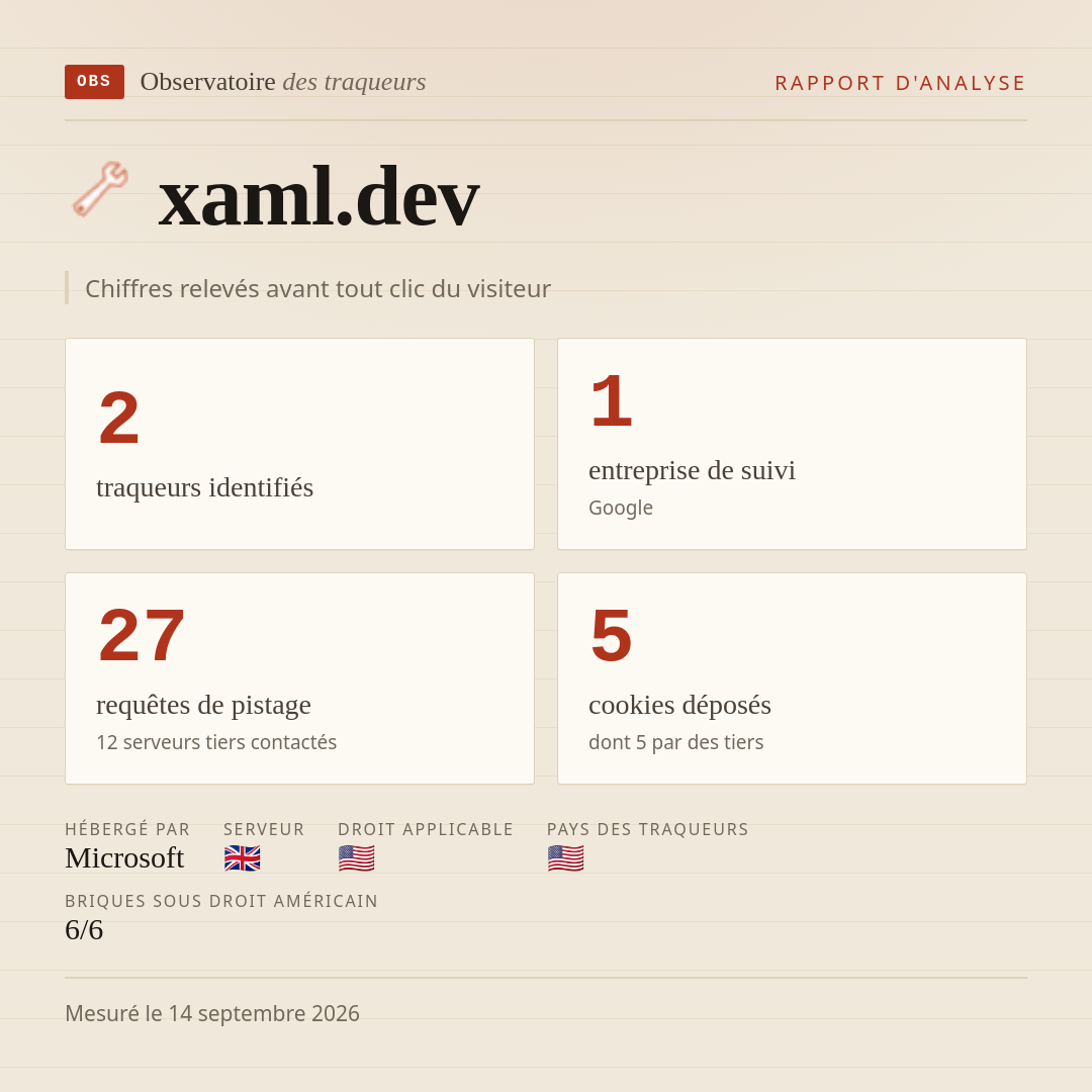 xaml.dev : 2 traqueurs identifiés, 1 entreprise de suivi, 27 requêtes de pistage. Chiffres relevés avant tout clic du visiteur.