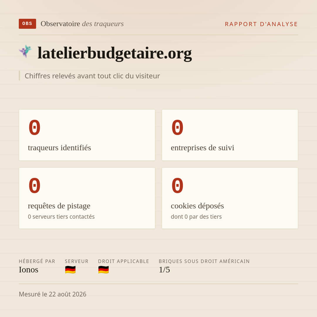 latelierbudgetaire.org : 0 traqueurs identifiés, 0 entreprises de suivi, 0 requêtes de pistage. Chiffres relevés avant tout clic du visiteur.
