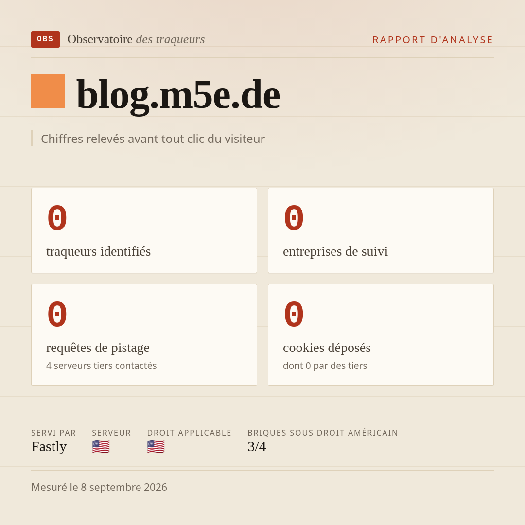 blog.m5e.de : 0 traqueurs identifiés, 0 entreprises de suivi, 0 requêtes de pistage. Chiffres relevés avant tout clic du visiteur.