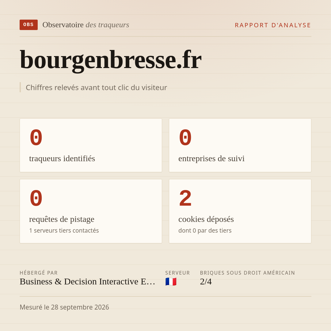 bourgenbresse.fr : 0 traqueurs identifiés, 0 entreprises de suivi, 0 requêtes de pistage. Chiffres relevés avant tout clic du visiteur.