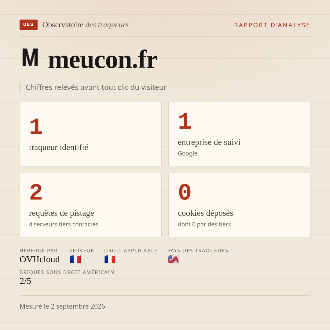 meucon.fr : 1 traqueur identifié, 1 entreprise de suivi, 2 requêtes de pistage. Chiffres relevés avant tout clic du visiteur.