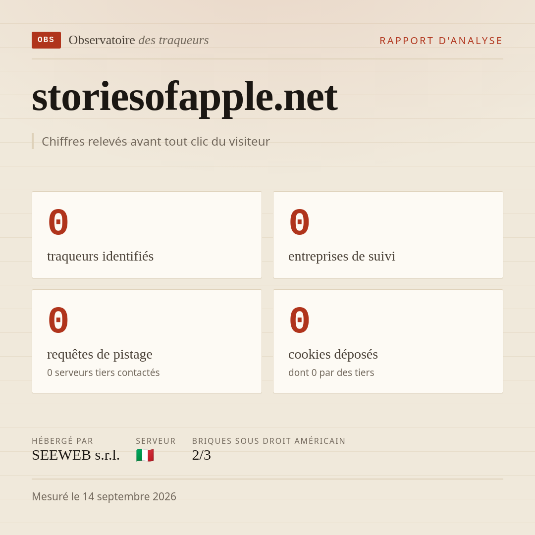 storiesofapple.net : 0 traqueurs identifiés, 0 entreprises de suivi, 0 requêtes de pistage. Chiffres relevés avant tout clic du visiteur.