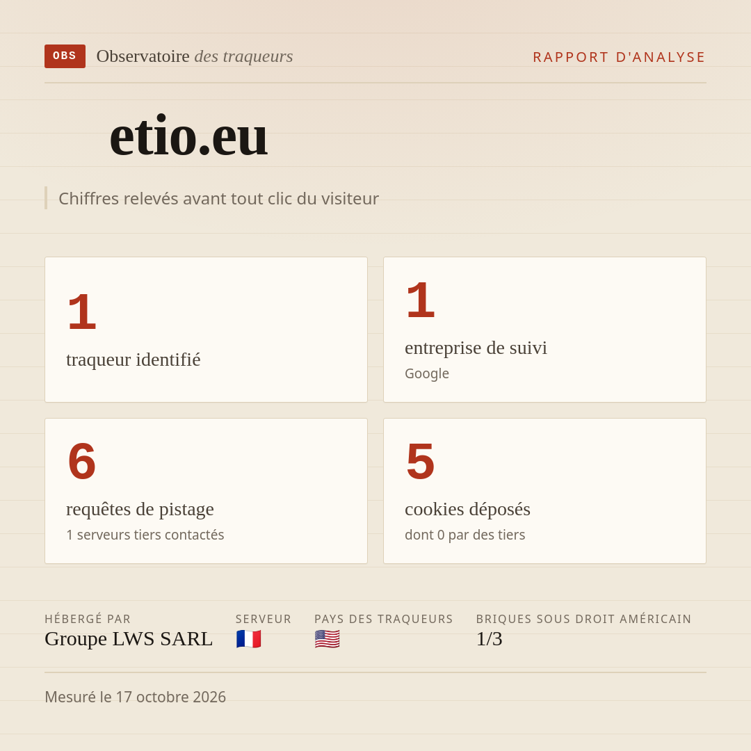 etio.eu : 1 traqueur identifié, 1 entreprise de suivi, 6 requêtes de pistage. Chiffres relevés avant tout clic du visiteur.